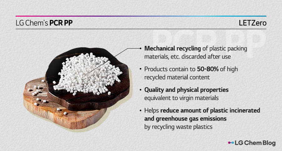 LG Chem’s PCR PP 