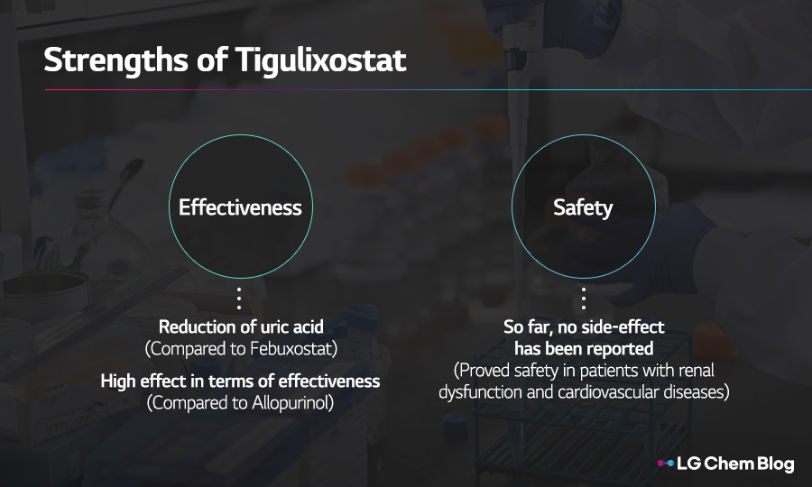 Strengths of Tigulixostat