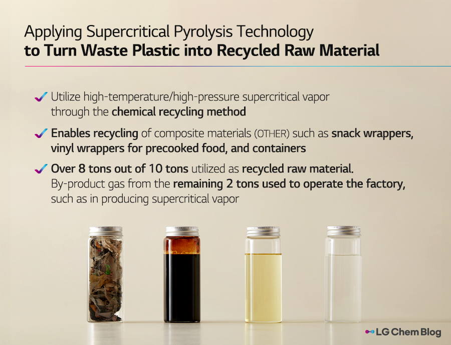 Applying supercritical pyrolysis technology to turn waste plastic into recycled raw material