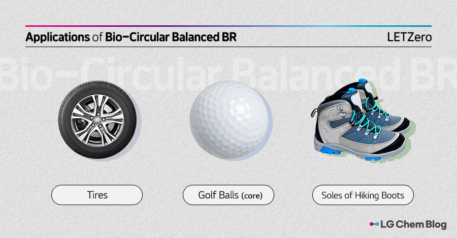 Applications of Bio-Circular Balanced BR