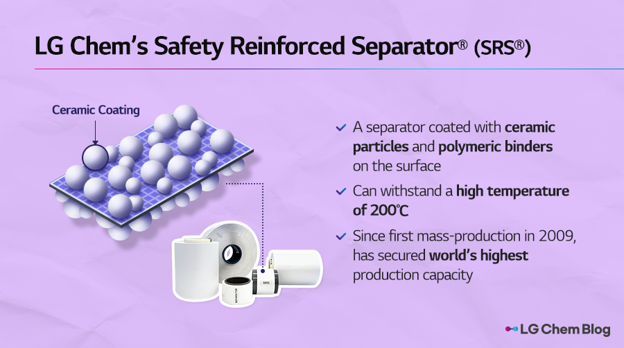 LG Chem’s Safety Reinforced Separator® (SRS®)