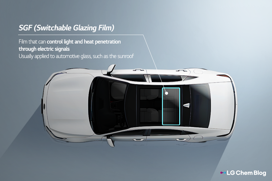 SGF (Switchable Glazing Film)