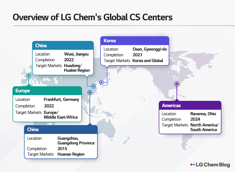 Overview of LG Chem's Global CS Centers